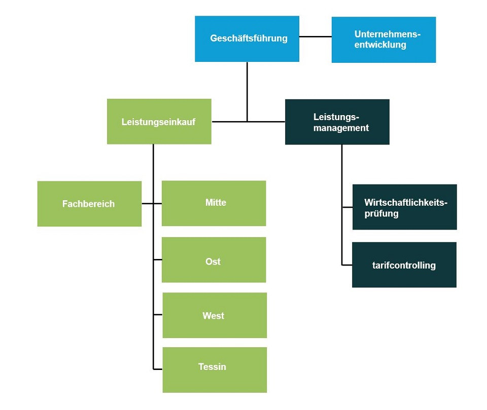 Organigramm tarifsuisse 2025 de