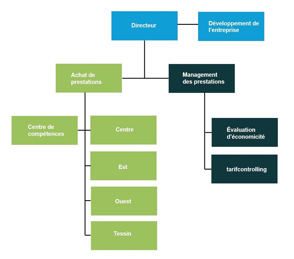 Organigramm tarifsuisse 2025 fr
